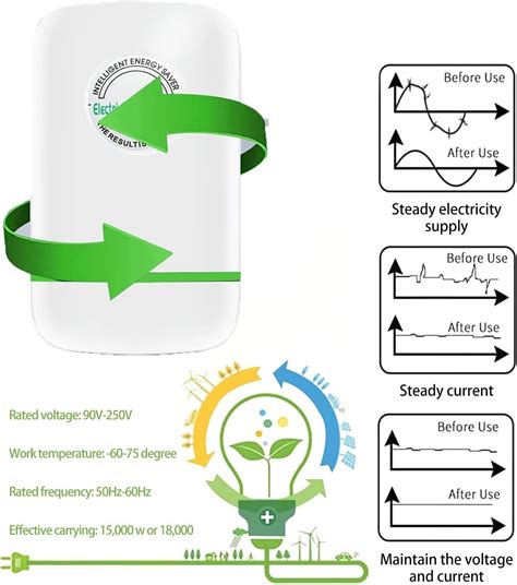 elon musk electric saving box|elon musk and power saver.